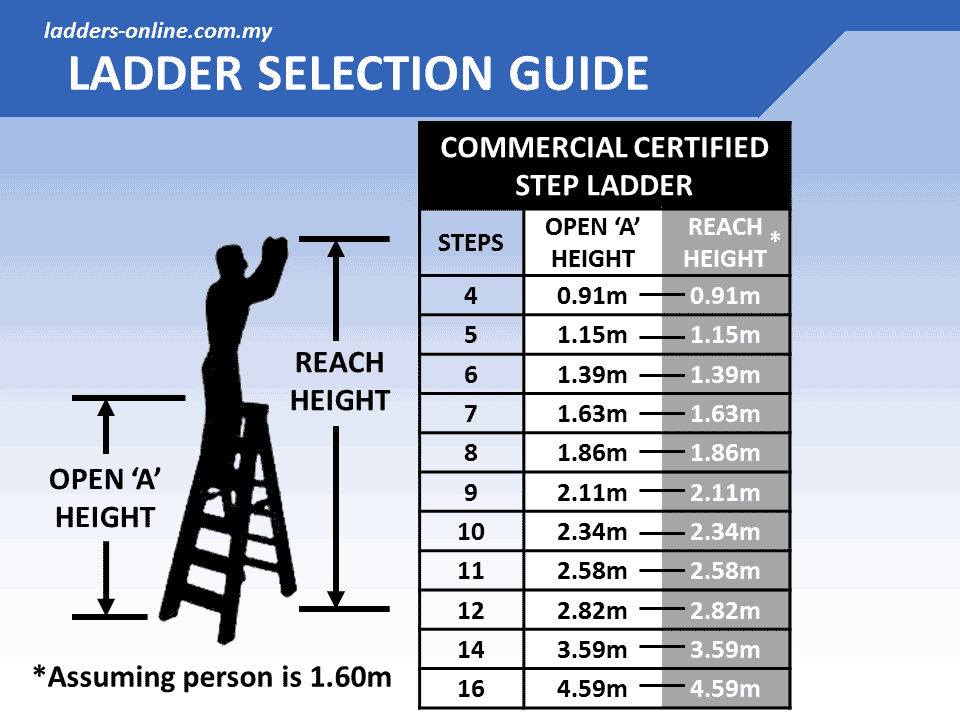 Everlas Commercial Certified Step Ladder Selection Guide