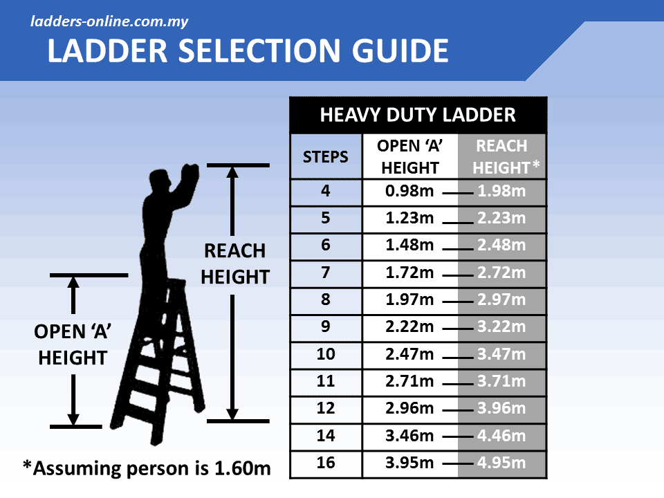 Heavy Duty Step Ladder Selection Guide