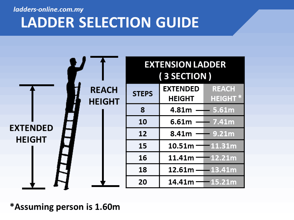 Extension Ladder Guide - 3 Section