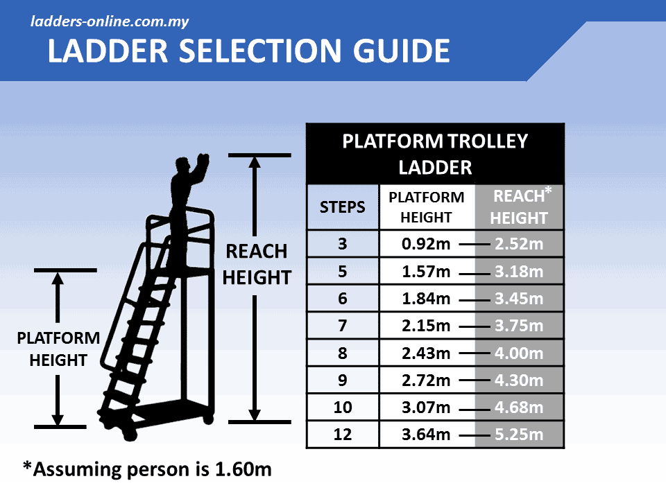 P0700 warehouse platform trolley ladder selection guide ladders online malaysia