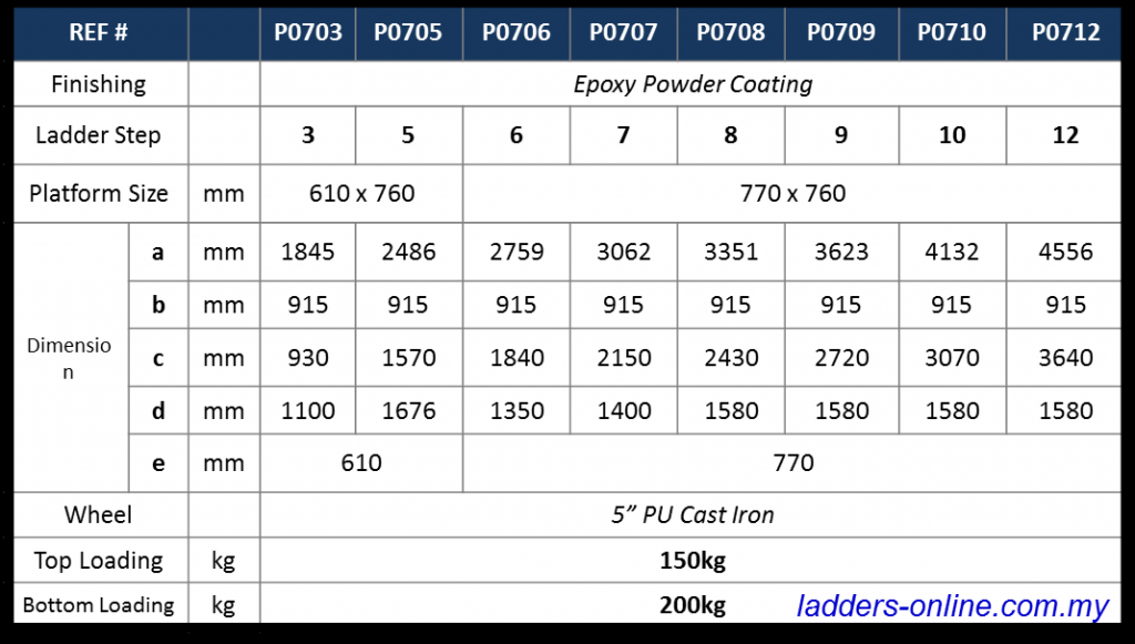 Platform Trolley Ladder 150kg rating Malaysia Table and dimension